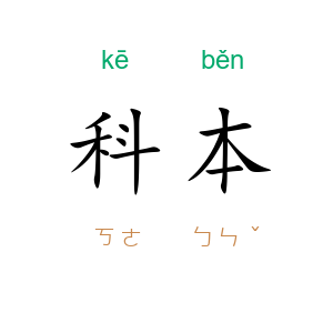 科本
