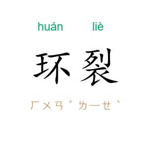 环裂