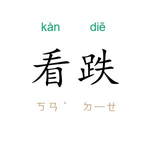 看跌