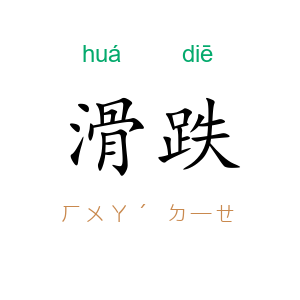 滑跌