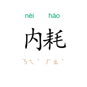 内耗