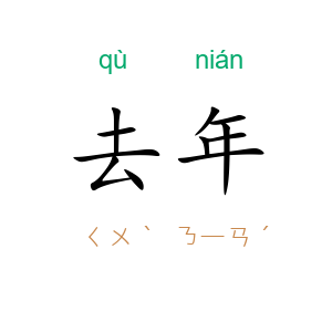 去年