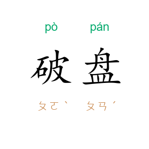 破盘