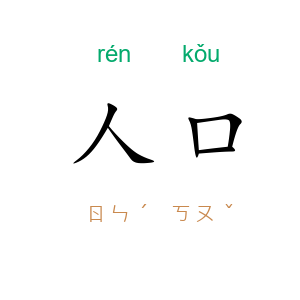 人口