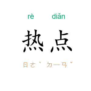 热点