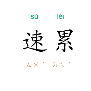 速累