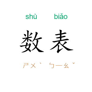 数表