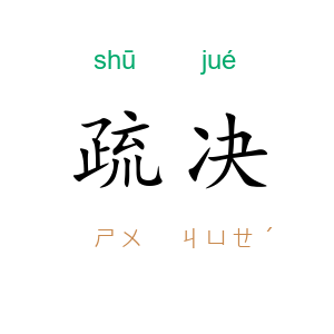 疏决