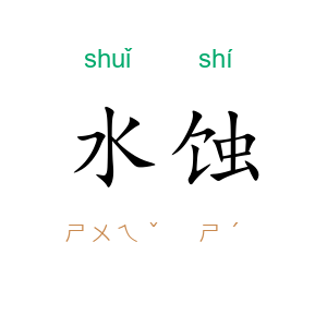 水蚀