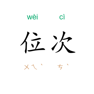 位次