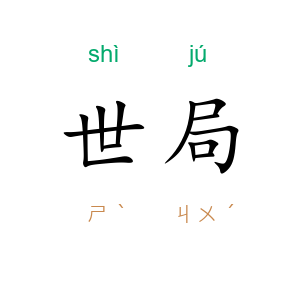 世局