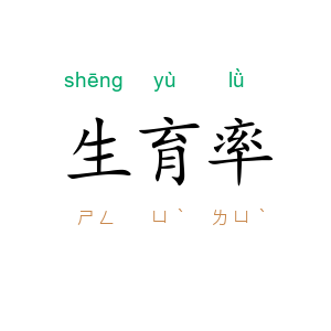 生育率