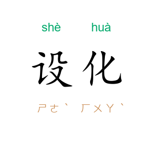 设化