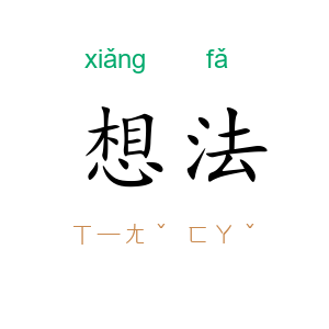 想法