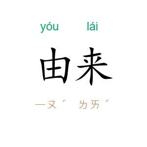由来