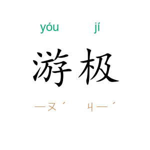 游极