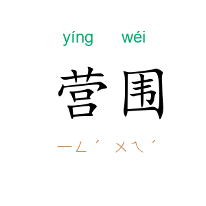 营围