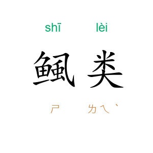鲺类