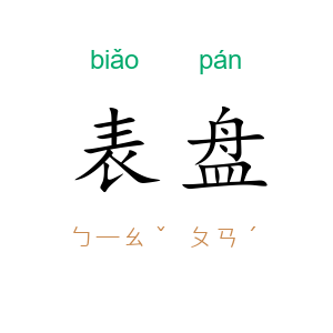 表盘