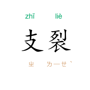 支裂