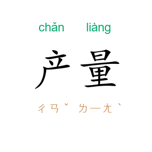 产量