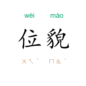 位貌