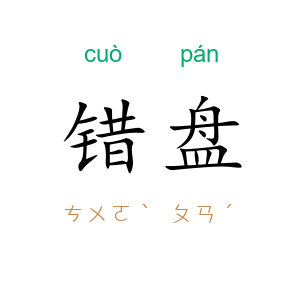错盘