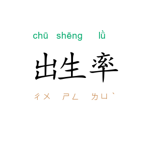 出生率