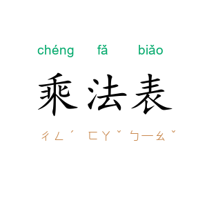乘法表