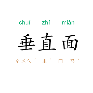 垂直面