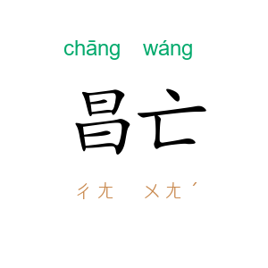 昌亡