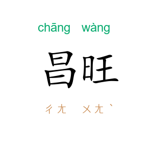昌旺