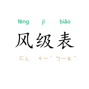 风级表