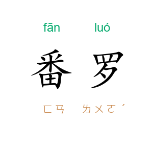 番罗