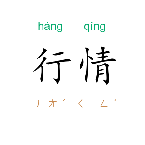 行情