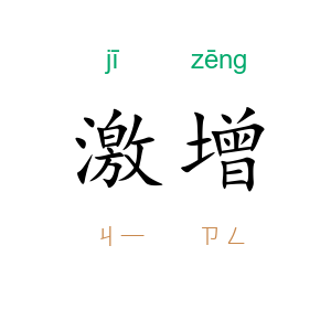 激增