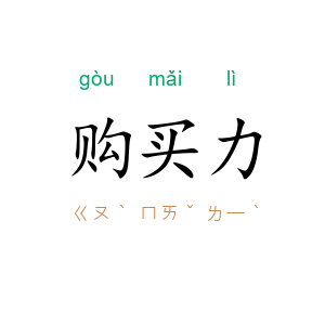 购买力